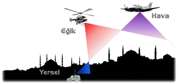 Surveying Engineering Services