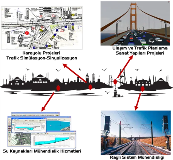 Civil Engineering Services