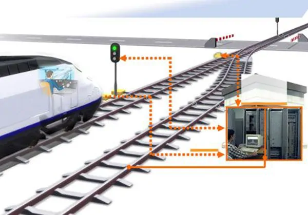 Railway Electronic Signaling Systems