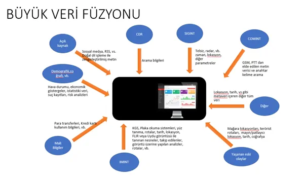 PORTIA - Big Data Fusion, Analytics and Decision Support System