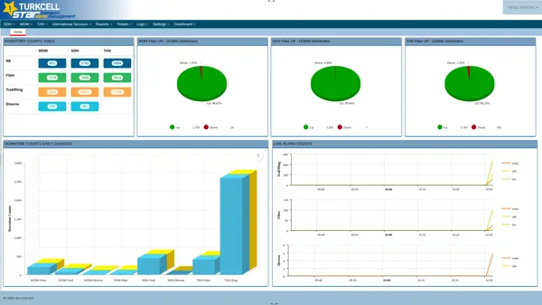 Star Transmission Alarm Management System