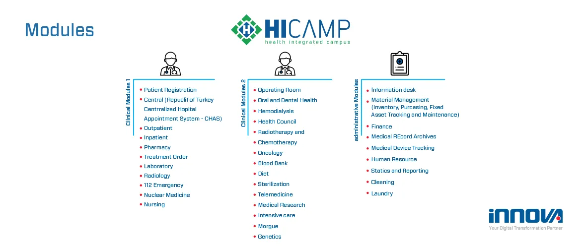 HICAMP Sağlık Çözümleri Platformu